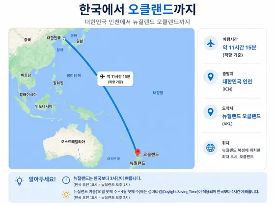 NZ..뉴질랜드는 어떤 나라일까요? 사진 2